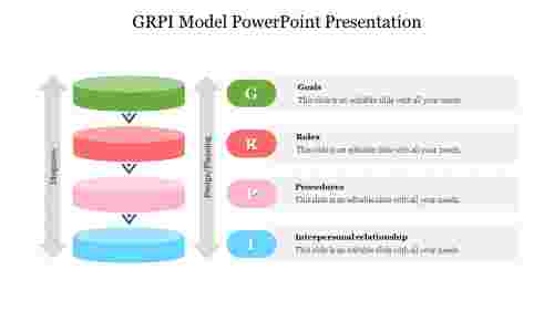 GRPI Model PowerPoint presentation
